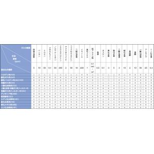 吸収缶　ＣＡ－５００シリーズ |||ハロゲン用　高濃度用  