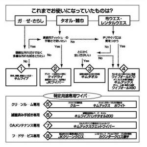 ＪＫクリーンクロス |||６５１００  