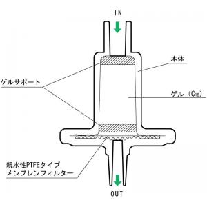 アドバンテック　ディスポカラム |||Ｃ１８Ｈ０５０　５０入  