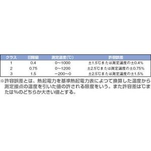 日本熱電機　熱電対Ｋタイプ素線 |||線径３．２　０．７５級　１ｍ  