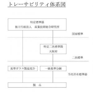 宮原　トレーサビリティ書類 |||全量１０１ｍｌ以上  