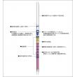 ガステック　ガス検知管 |||１６３ＬＬ　エチレンオキシド  